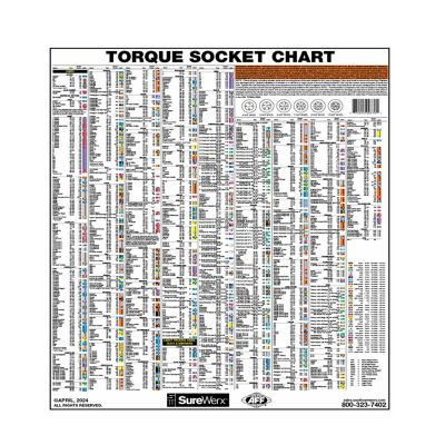 INTTCWALL image(0) - American Forge & Foundry AFF - 28" x 32" Torque Socket & Extension Chart